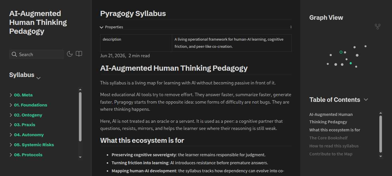 The Pyragogy Syllabus Map